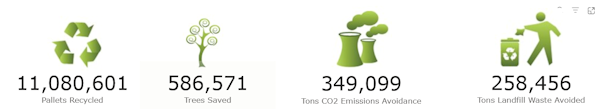 Sustainability Dashboard