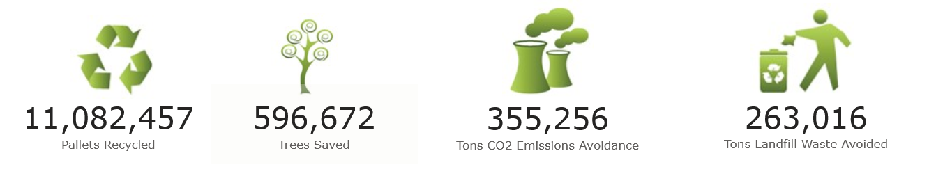 Sustainability Dashboard